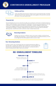 St. Margaret Primary School Enrollment