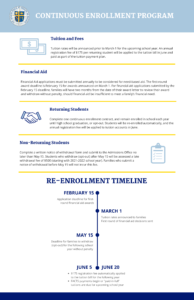 St. John Paul II High School Enrollment